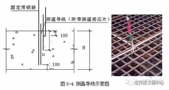 大体积混凝土基础筏板浇筑技术交底！_7