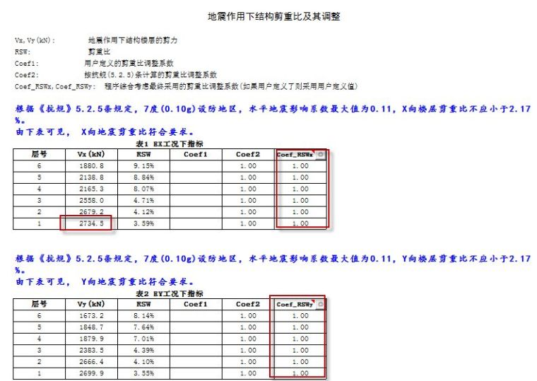 配筋结果严重超限怎么办？_12