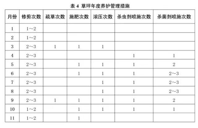 3分钟了解草坪建植方法_15