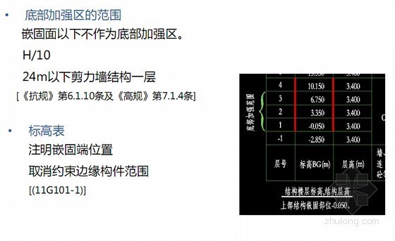 土钉墙支护常见问题资料下载-剪力墙配筋设计新老常见问题汇总（pdf格式）