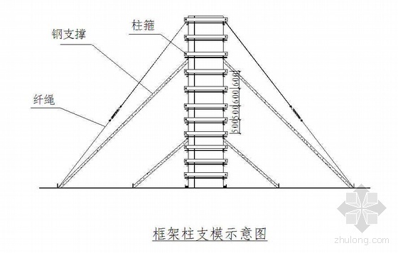 办公楼主体设计方案资料下载-北京某办公楼主体结构施工组织设计（框架）