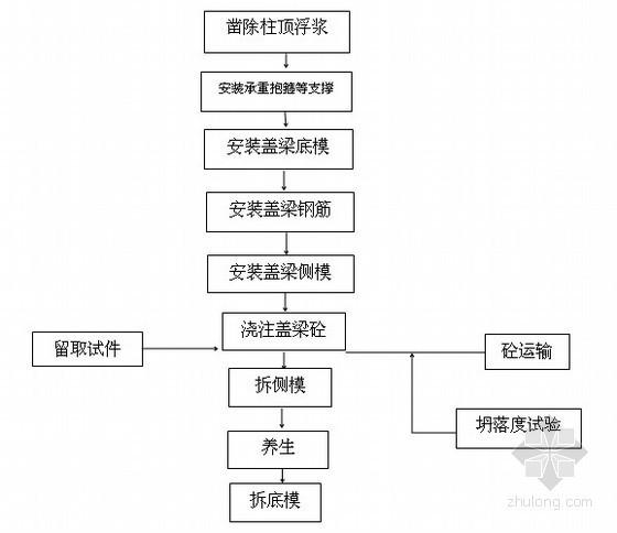 盖梁支撑计算书资料下载-大桥工程抱箍法盖梁施工方案（含计算书）