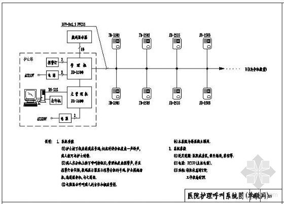 智能化施工设计图投标资料下载-智能化小区安全管理系统设计图