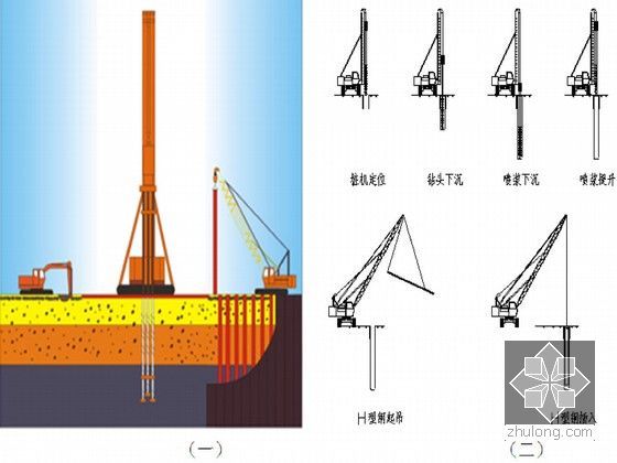 [江苏]地下通道基坑围护结构设计及开挖降水施工方案-施工示意图