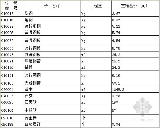 建筑刷油工程资料下载-[北京]2012版刷油、防腐蚀、绝热工程预算定额电子版（EXCEL格式）