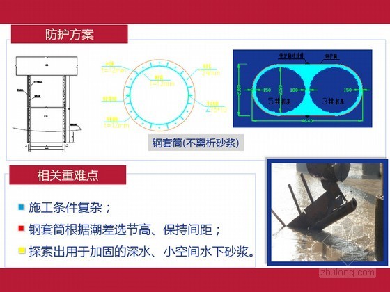 市政桥梁桩基培训资料资料下载-桥梁水中桥墩与桩基防护技术解读33页（图文并茂）