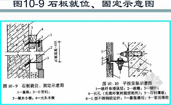 装饰装修施工工艺讲义讲稿（裱糊 顶棚）- 