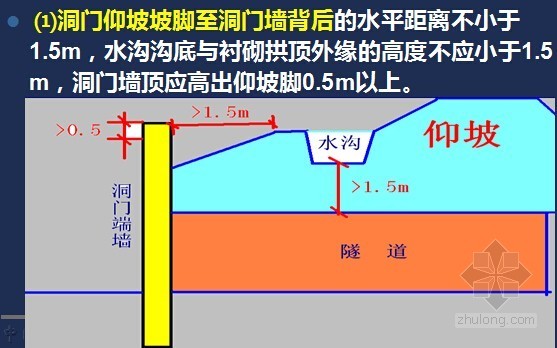 《隧道工程》课程讲义1311页PPT（大学讲义）-隧道洞门构造 