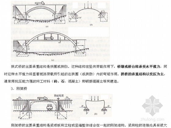 拱桥标准跨径图片