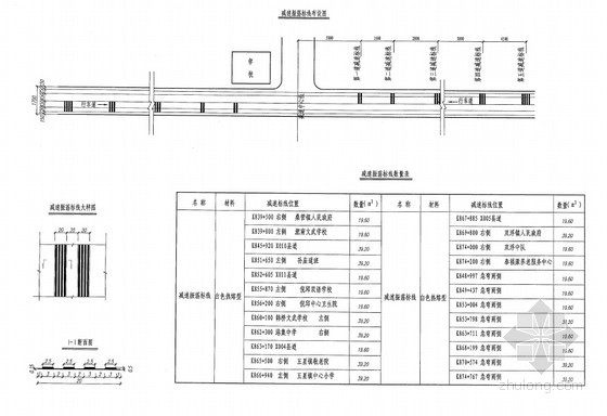 减速震荡标线施工图资料下载-路面宽14m二级公路安全防护工程全套施工图（125页 附预算）