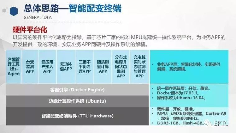 PPT|物联网技术在低压配电网中的应用_9