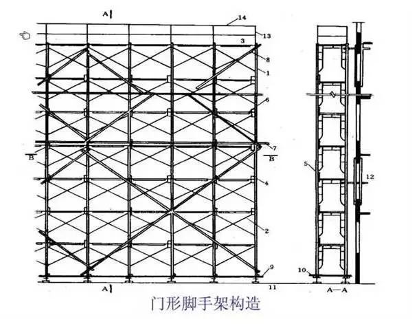 脚手架工程全面图解，很实用!-7.webp