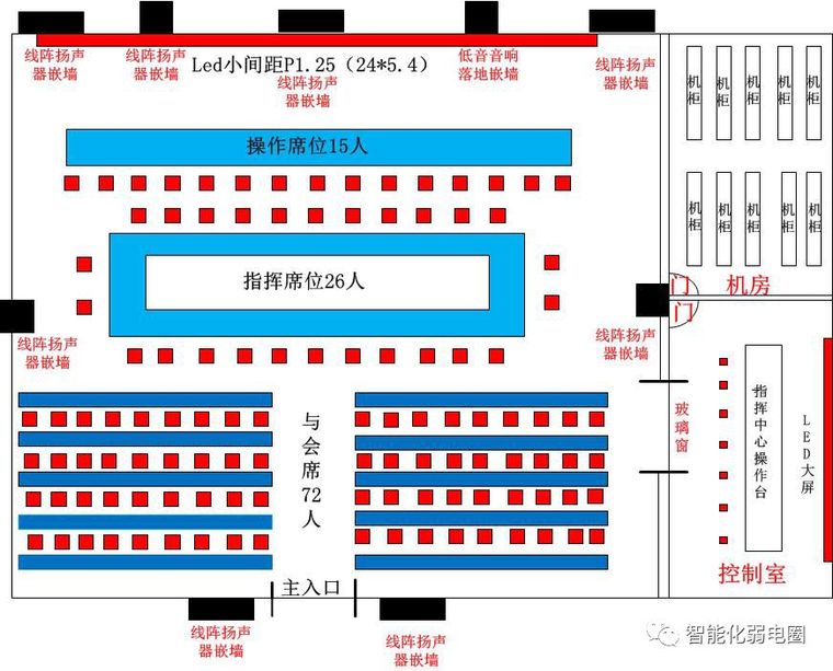 拒做弱电小白—最全智能化弱电系统拓扑图_51