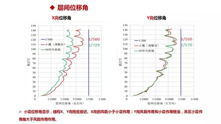 结构工程师看过来！苏州中南中心结构设计大揭秘！_44