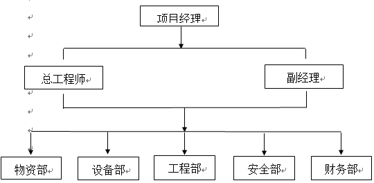 土方开挖及边坡防护安全专项施工方案Word版（共17页）_1