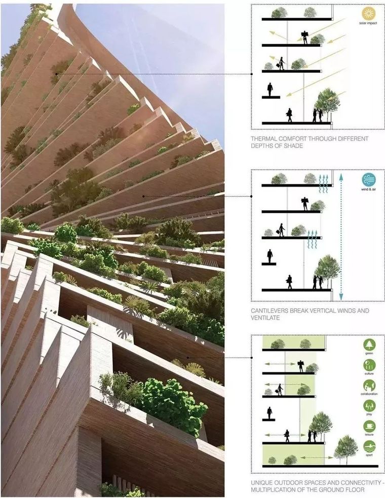 大开眼界！2018全球十大超高层建筑 ，最高超1300米！_38