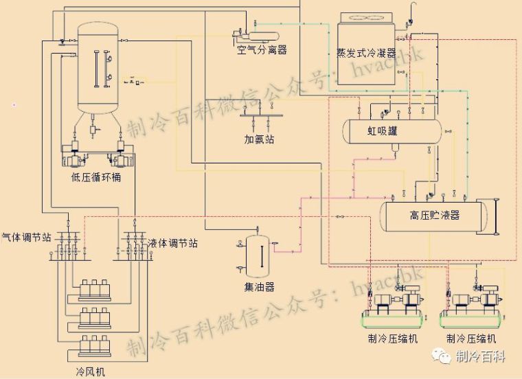 冷库自控资料下载-氟库和氨库哪个好？怎么选择？