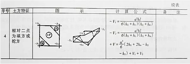 竖向设计的总结-54.jpg