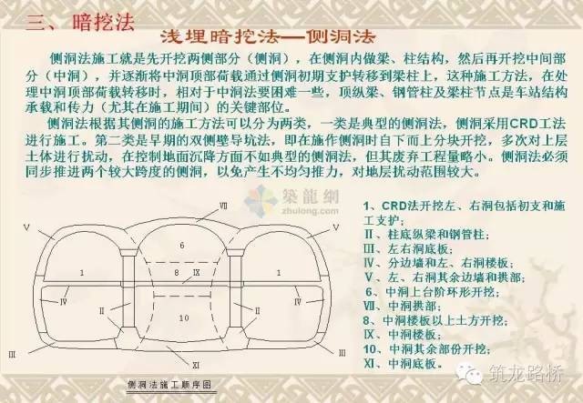 常用地铁施工方法都是怎么施工的？一步一步画给你看！_35