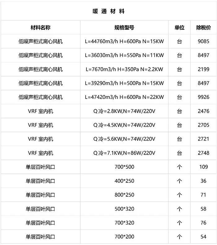 最新建筑工程常用材料价格消息（2019年2月）_19