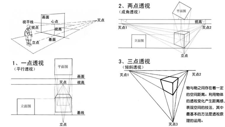 快题零基础学手绘 10