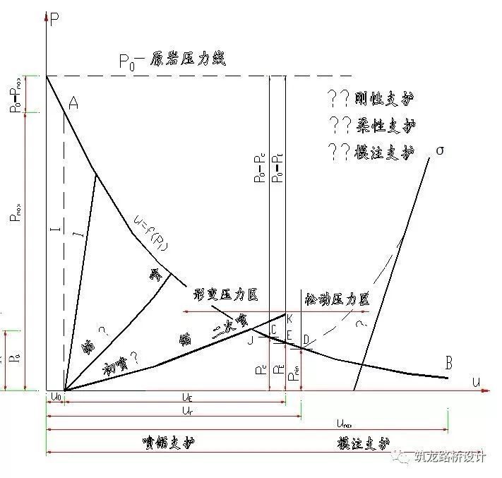 最新公路隧道设计规范资料下载-回来！隧道设计你看明白了吗，就乱跑？