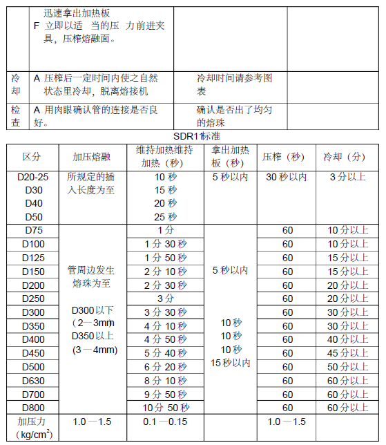 车辆管理所室外给排水管道专项施工方案_3