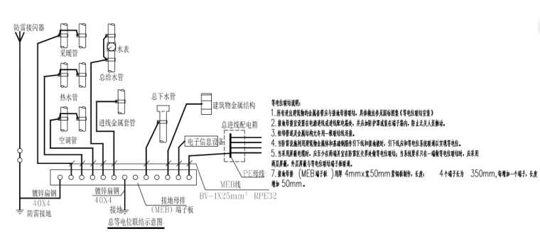 一层门式钢架立体停车场建筑结构施工图2018-总等电位联结示意图