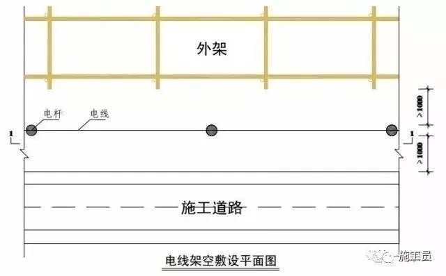 工地临时用电怎样做才标准？这篇图文你可看好了！_15