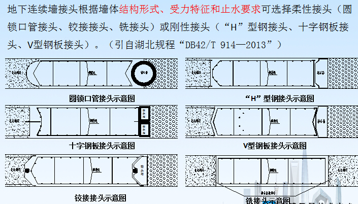 市政工程地下连续墙施工工艺与两墙合一的构造措施讲义86页PPT-地下连续墙接头