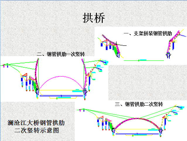 拱桥转体法施工技术-点击查看大图