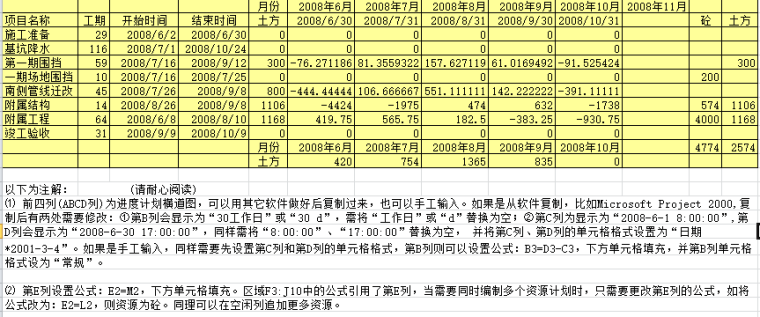 公路施工进度网络计划资料下载-进度计划Excel表自动生成