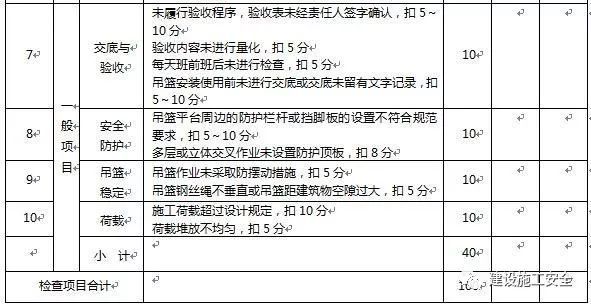 高处作业吊篮施工安全检测标准（JGJ202）_9