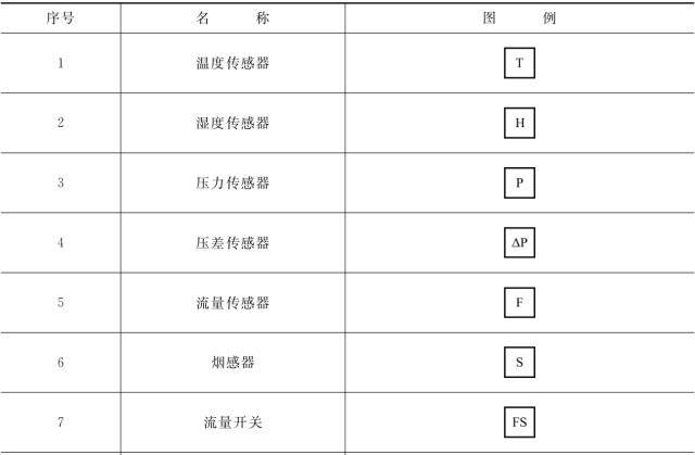 暖通空调常用图例，史上最全总结，施工图再也不怕了_22