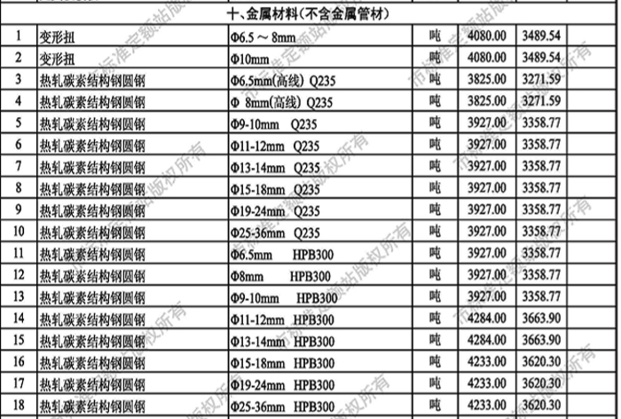 [武汉]2018年04月建材价格信息-金属材料