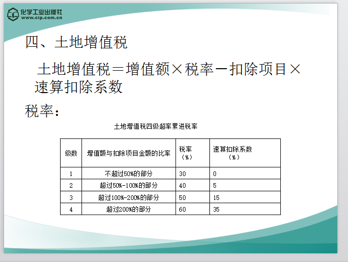 房地产投资分析-土地增值税