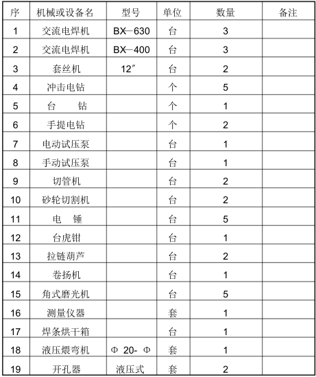 某医院新建门诊、病房住院大楼给排水施工设计_2