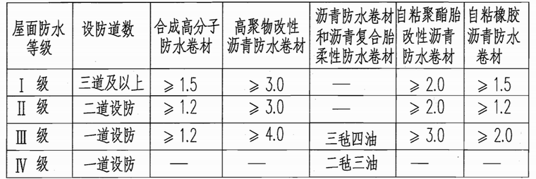 平屋面图片资料下载-11ZJ201平屋面