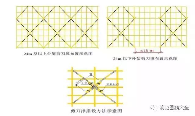 外脚手架及外架防护棚搭设标准化做法，落地架/悬挑架全了！_7