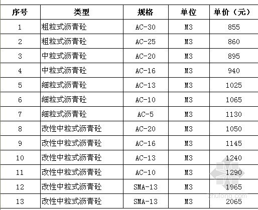 武汉造价信息2012年资料下载-2012年2月武汉市建设工程材料价格信息