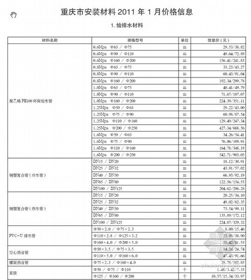 重庆电气安装定额资料下载-重庆市安装材料2011年1月价格信息