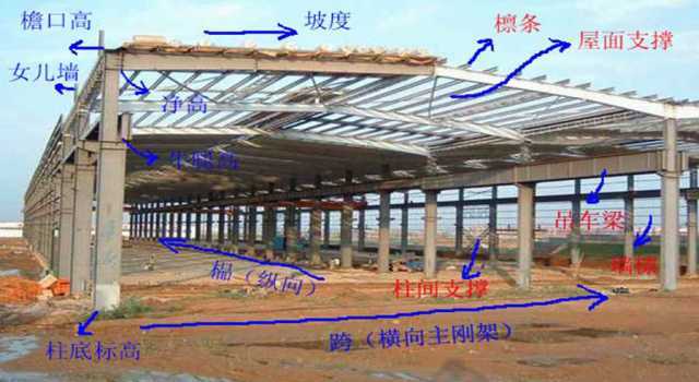 钢结构立柱图纸资料下载-钢结构工程图纸中主要技术参数