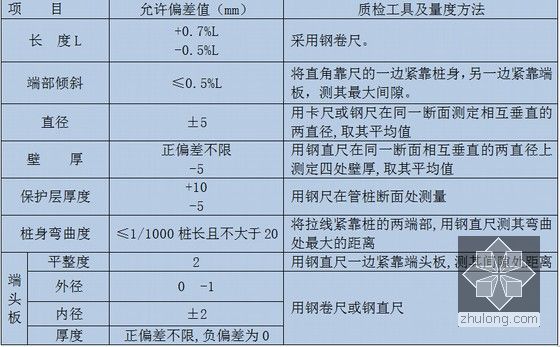 [上海]现代有轨电车示范线工程施工组织设计98页（创市政金奖）-静压管桩允许尺寸偏差