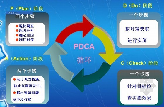 pdca工程质量管理资料下载-建筑工程质量管理及QC小组活动培训讲义