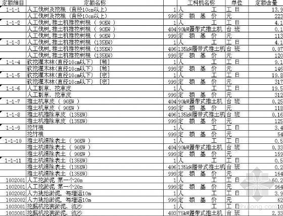 机械台班智能表格资料下载-96公路定额及机械台班费用