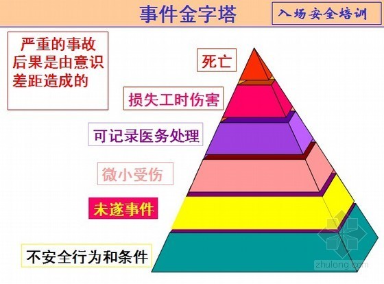 新员工业务培训ppt资料下载-某外企施工企业员工入场安全教育（PPT）