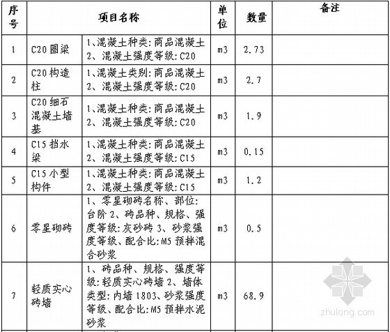 [广东]2015年办公楼及机房装修安装工程量清单及工艺技术(含施工图纸)-工程量清单 