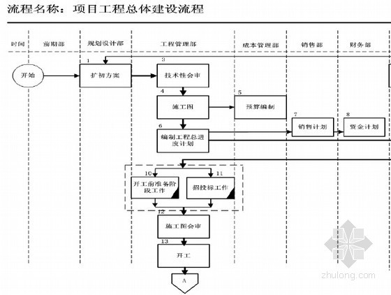 岗位指引资料下载-[国内知名企业]2012版工程项目精细化管理指引手册311页(适用于工程管理全过程 全套表格)