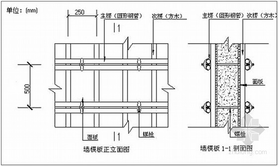 [非洲]商务中心工程模板施工专项方案（专家论证 200余页）-墙模板 