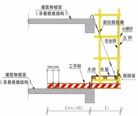 手把手教你搭设符合安全文明标准脚手架、卸料平台_6